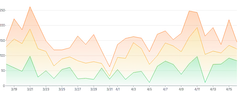AreaChart - series-stack-gradient