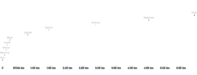 TransformContext - planet-distances
